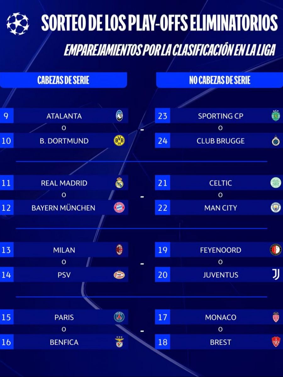 Cabezas y no cabezas de serie de 'playoffs' de Champions