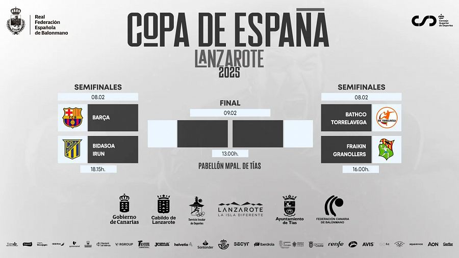 Así es el cuadro de semifinales de la Copa de España de balonmano 2025
