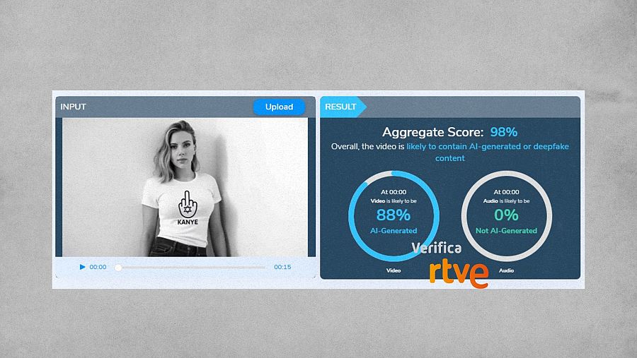 Resultado que ofrece la herramienta Hive sobre el vídeo de redes
