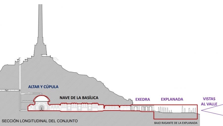 Proyecto que contempla el Gobierno para la resignificación del Valle de Cuelgamuros