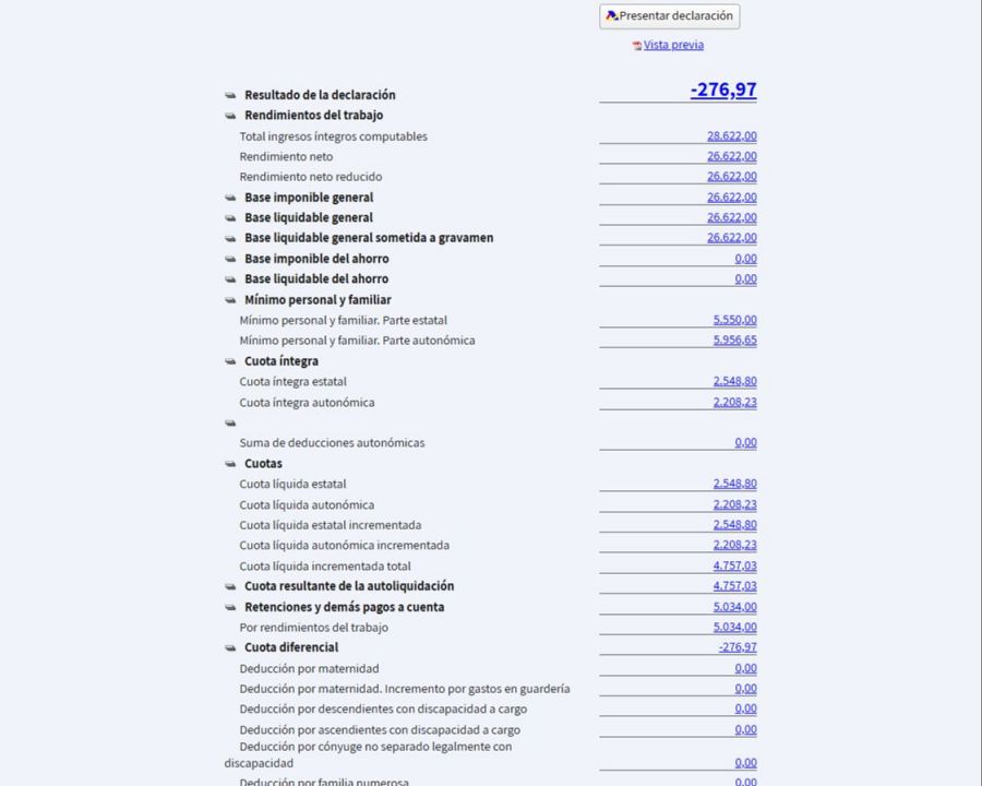 Renta 2024: qué significa que salga negativa