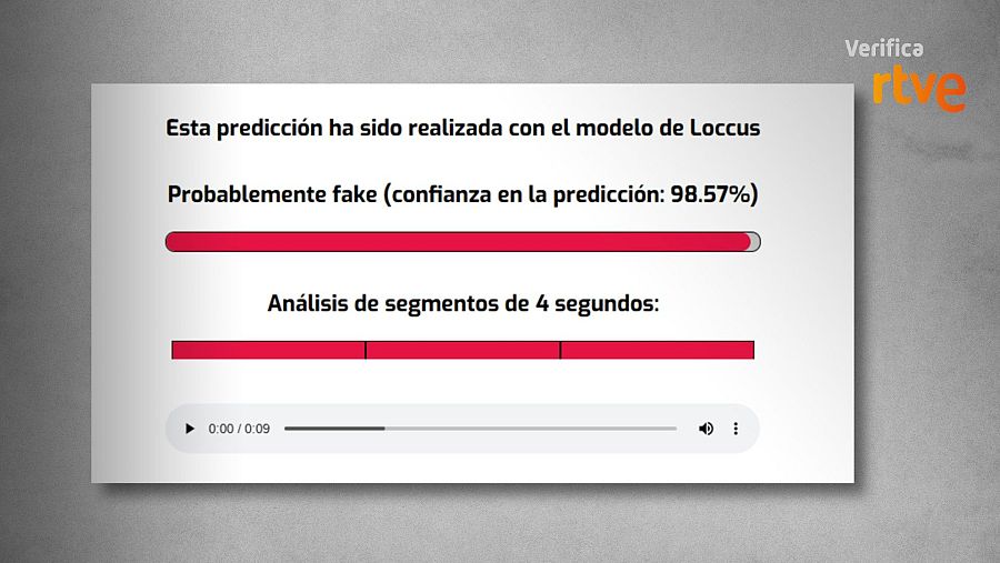 Resultado del análisis con herramienta del modelo Loccus del proyecto IVERES