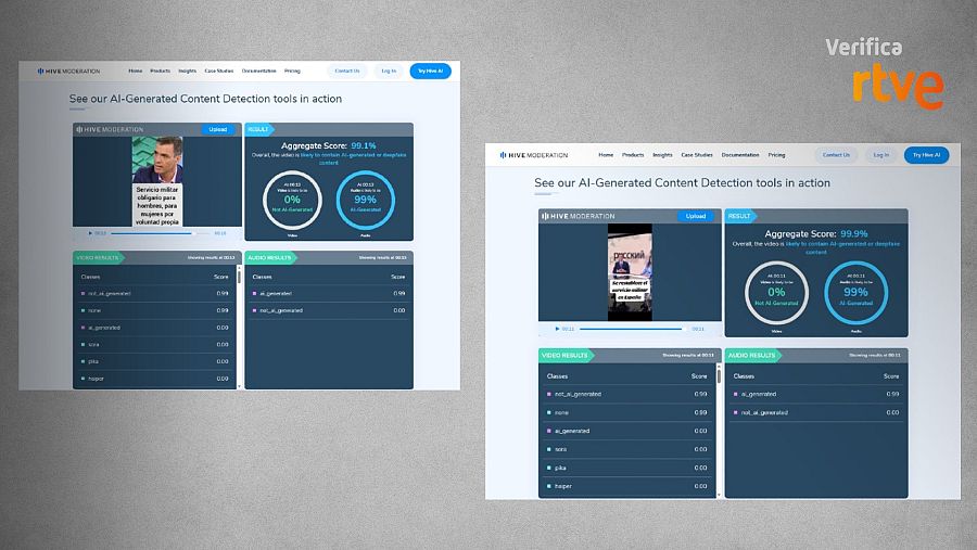 Resultados del análisis de Hive de dos vídeos difundidos por el mismo usuario en TikTok
