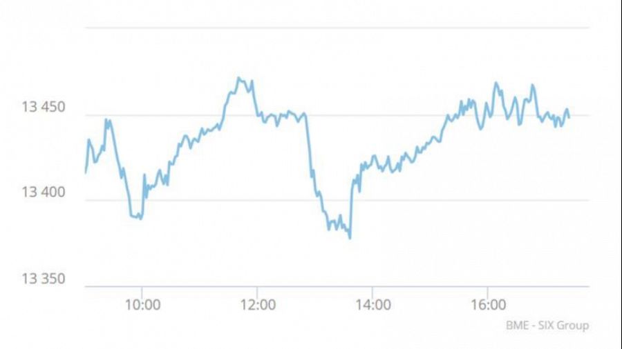 Gráfico que muestra la evolución del IBEX 35 el 28 de abril, antes del cierre de la Bolsa de Madrid.