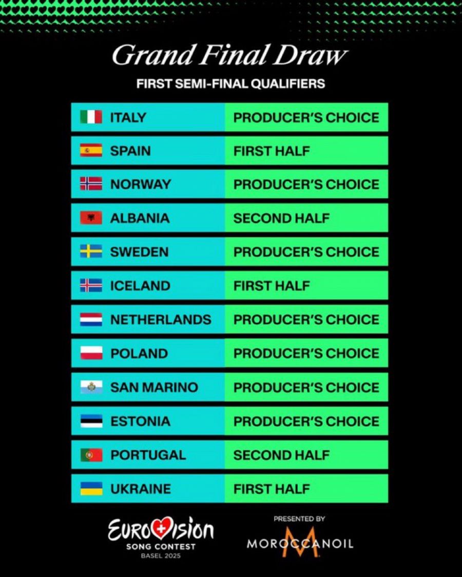 Sorteo de posiciones de los finalistas de la Primera Semifinal