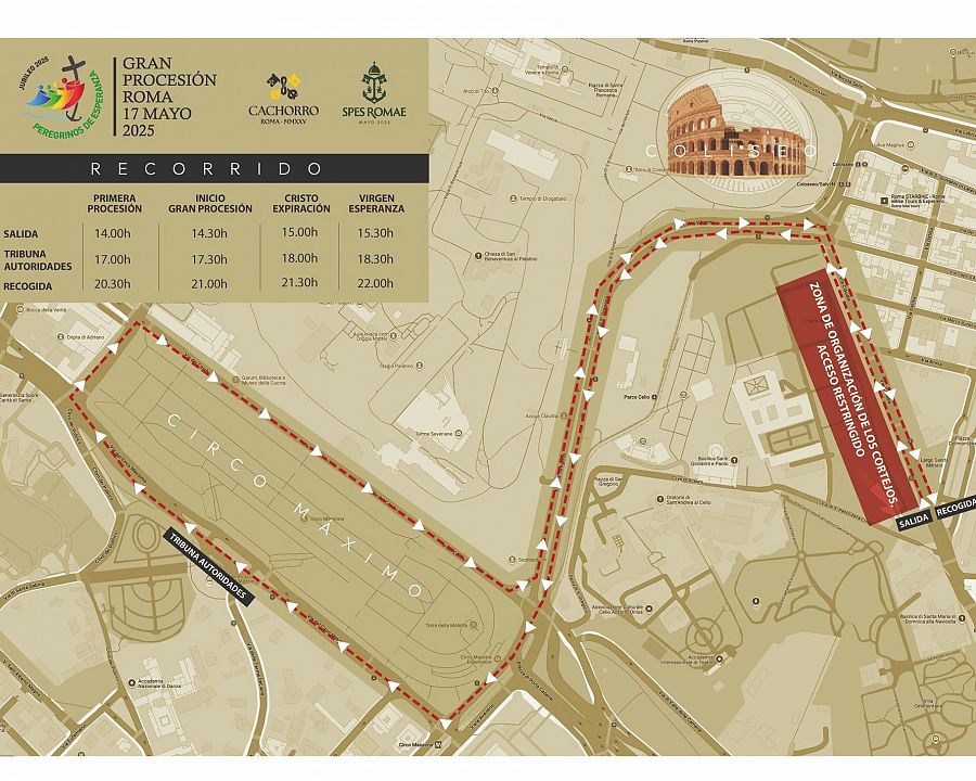 Recorrido de la Gran Procesión de Roma