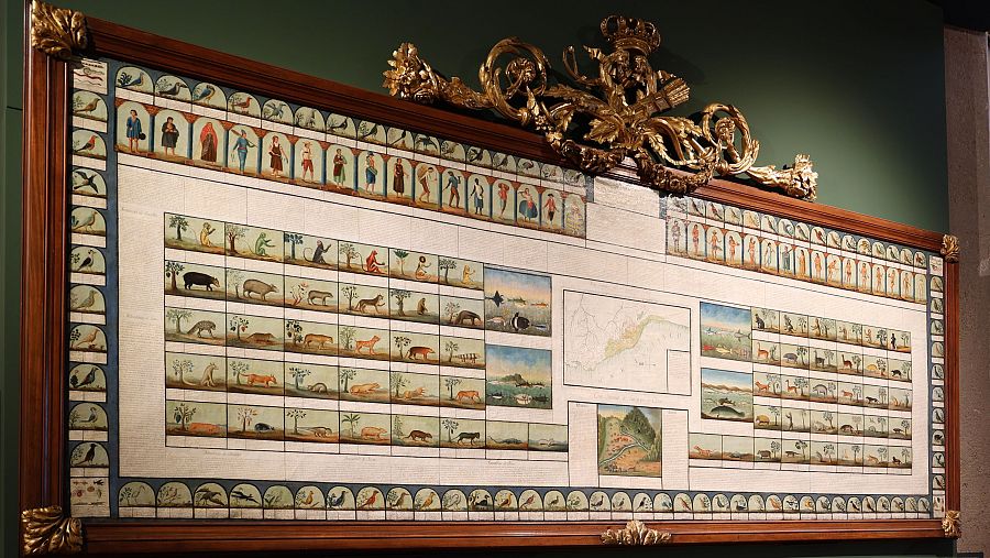 Cuadro general del Perú