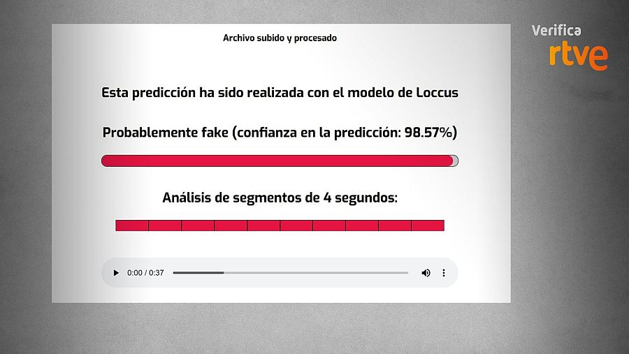 Resultado de la herramienta del proyecto IVERES para la detección de audio creado con IA 