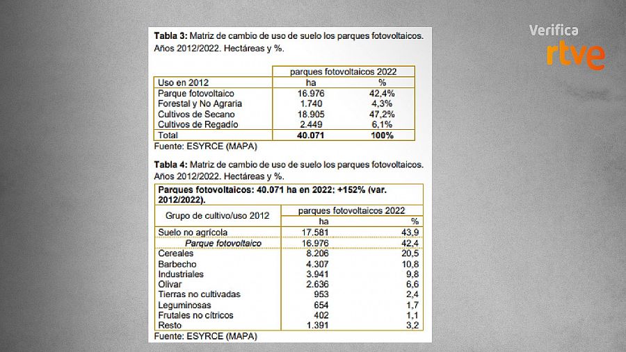 Tabla sobre el cambio de uso del suelo desde 2012 a 2022