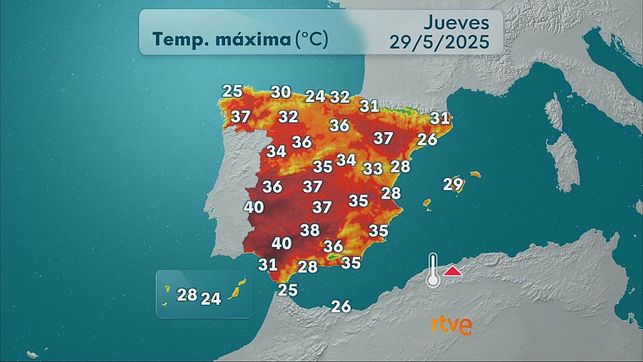 Temperaturas máximas
