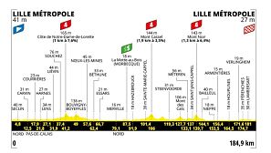 Perfil etapa 1, Tour Francia 2025: Lille Métropole - Lille Métropole