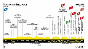 Etapa 4, Tour de Francia 2025: Amiens - Rouen