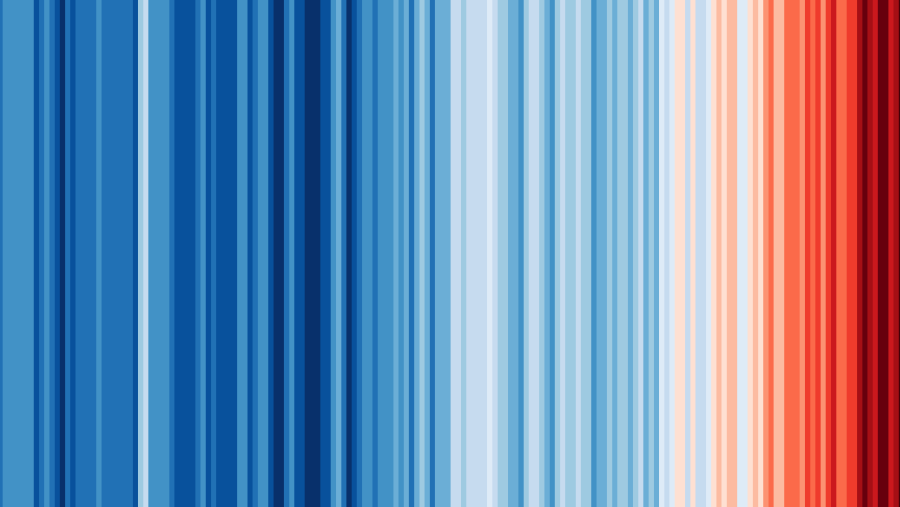 Climate stripes mundiales