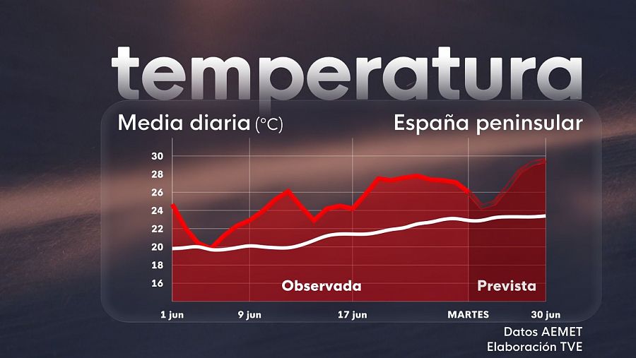 Temperatura media diaria en España este mes de junio