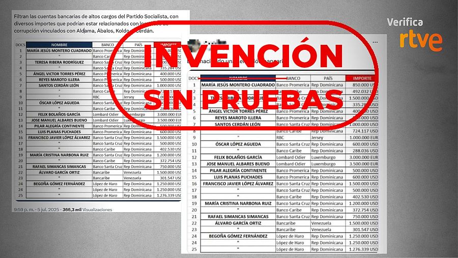 Mensajes que difunden sin pruebas la existencia de cuentas bancarias de políticos del PSOE