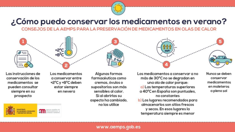 Cómo afecta el calor a la toma de medicamentos