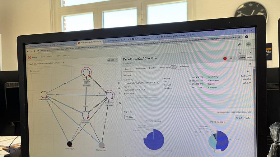 Gráfica que muestra cómo la Policía Nacional rastrea el flujo de activos digitales