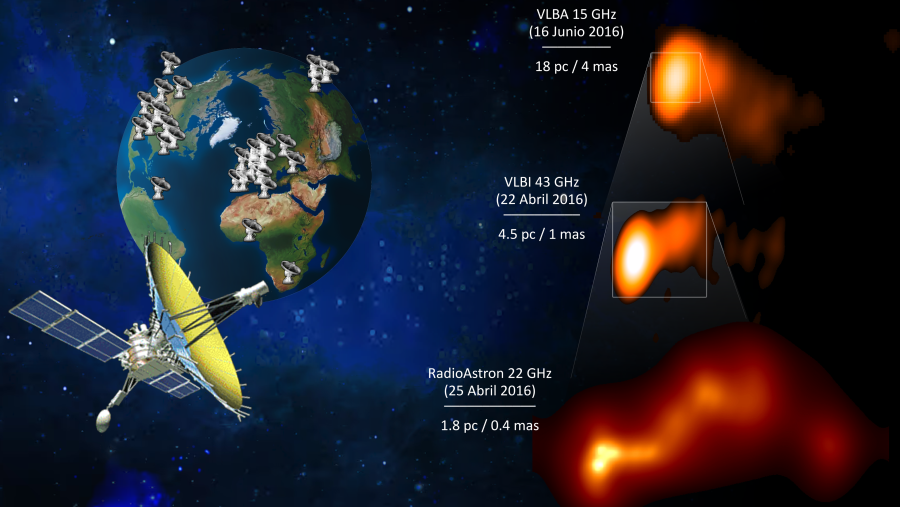 Izquierda: El telescopio espacial RadioAstron. Derecha: Zoom progresivo del chorro de OJ 287 a resolución creciente.