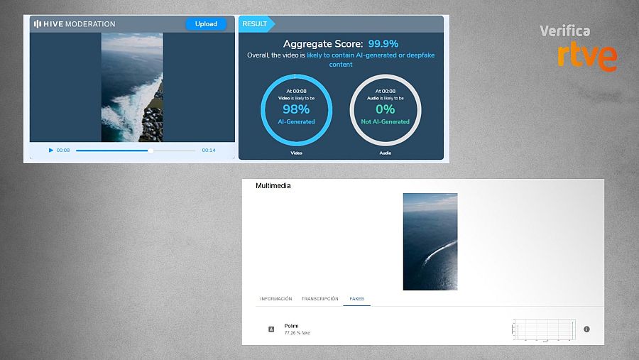 Resultados del análisis de las herramientas Hive e IVERES