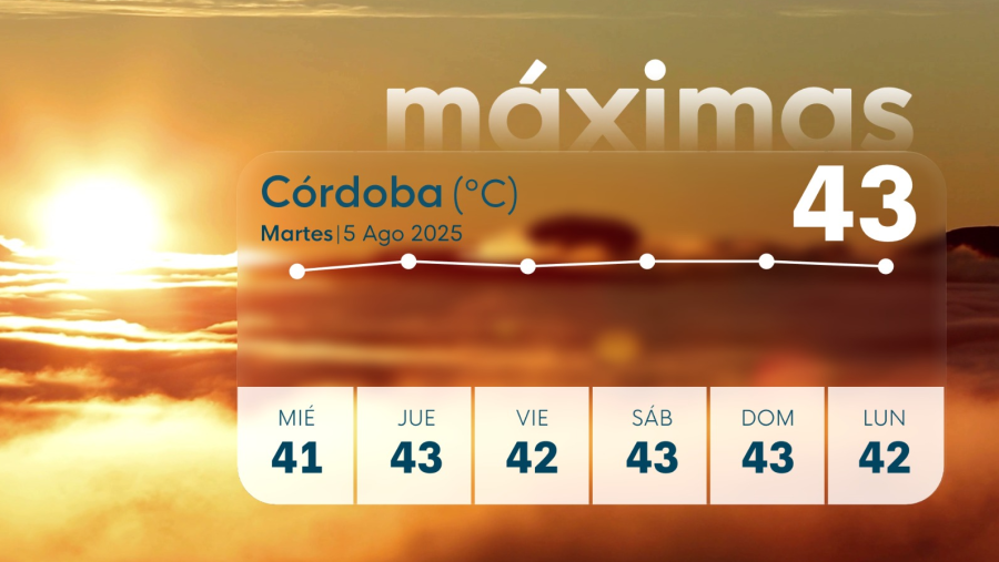 La previsión en Córdoba es que las máximas no bajen de los 40 grados hasta el lunes