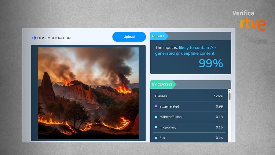 Resultado que ofrece la herramienta de detección de IA Hive sobre la imagen