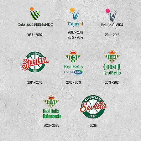Evolución de la imagen del Club Baloncesto Sevilla