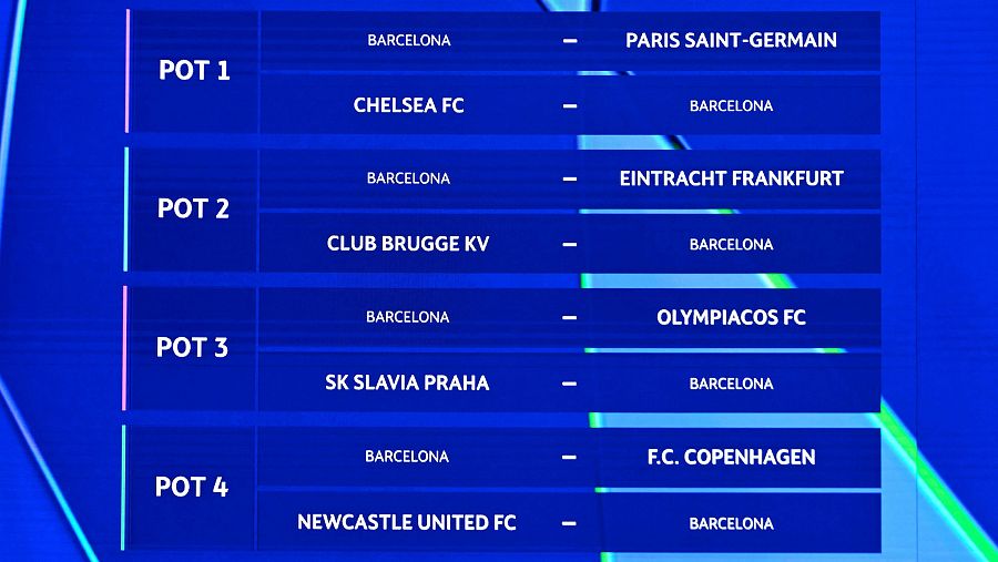 El cuadro del FC Barcelona para la fase liga de la Champions 25/26