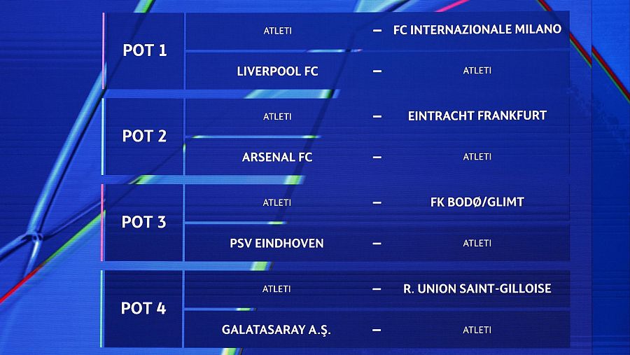 El cuadro del Atlético de Madrid para la fase liga de la Champions 25/26