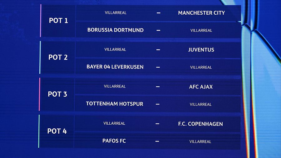 El cuadro del Villarreal para la fase liga de la Champions 25/26