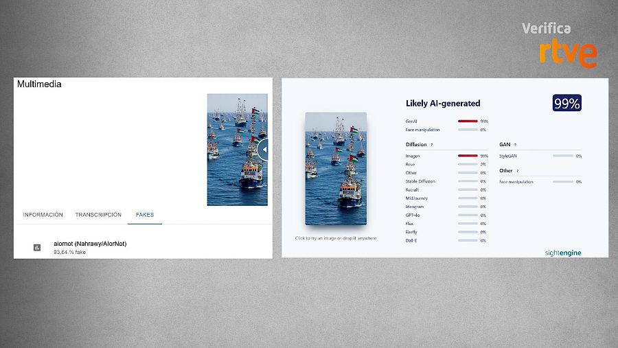 Resultados que ofrecen las herramientas Iveres, a la izquierda, y SightEngine, a la derecha, sobre esta imagen