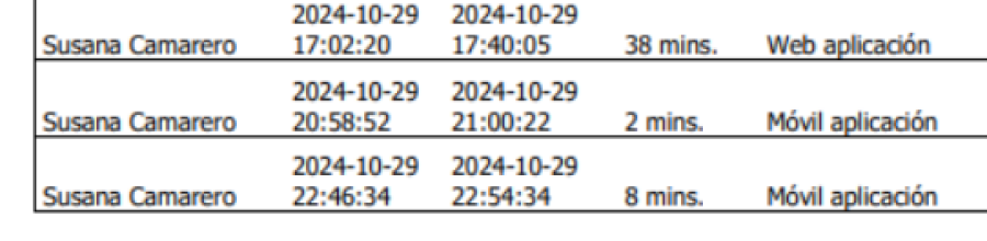 Horas a las que se conectó Susana Camarero a la reunión, según el informe remitido a la juez