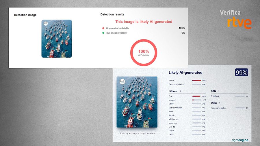 Análisis de las herramientas Decopy y SightEngine sobre esta imagen generada con IA