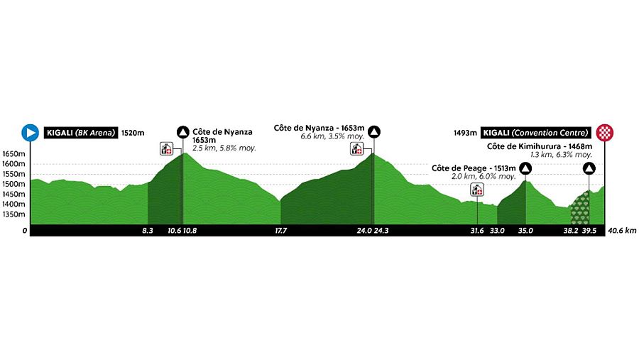 Recorrido de la prueba contrarreloj masculina de los Mundiales de ciclismo 2025. Domingo a las 14:35h. en Teledeporte y RTVE Play