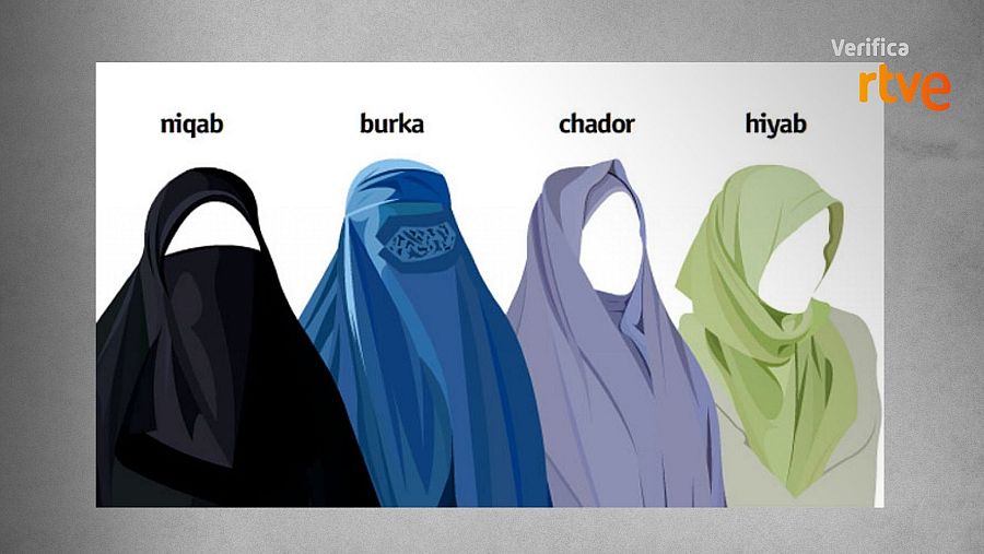 Comparación entre los diferentes tipos de velo islámico