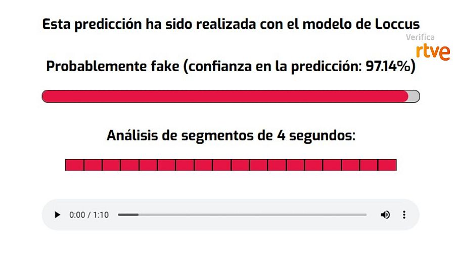 La herramienta Loccus concluye que la voz está creada con inteligencia artificial