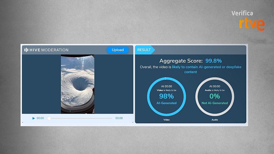Resultado de la herramienta de detección de IA de Hive