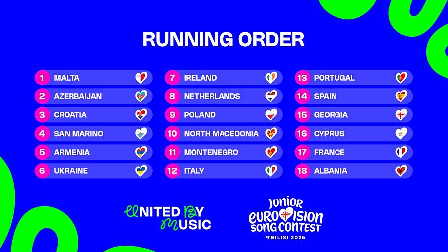 Este es el running orden de Eurovisión Junior 2025