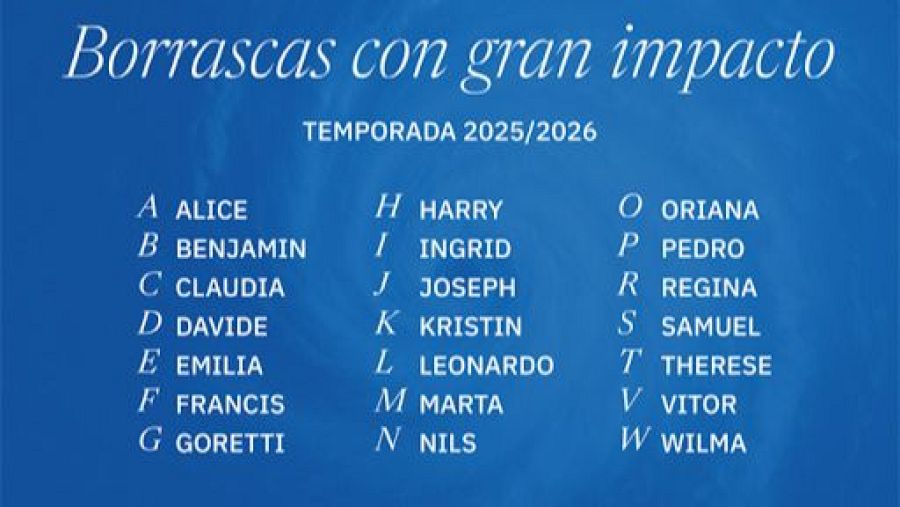 Borrasca Claudia: temporal de lluvia y viento pero también 'calor'