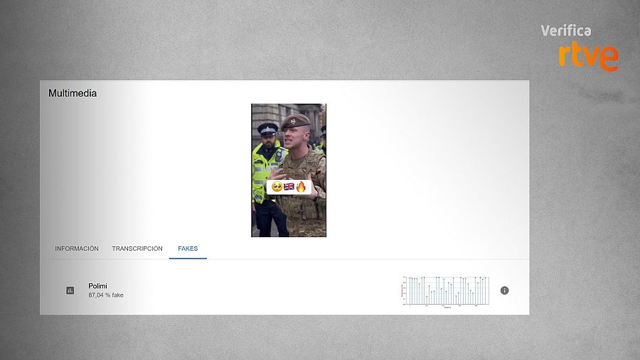 Resultado de la herramienta de IVERES