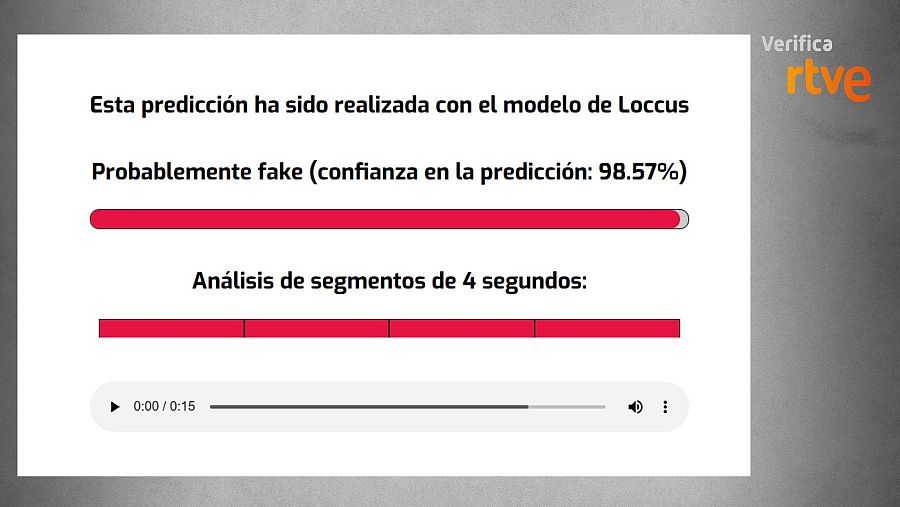 Resultado de la herramienta de IVERES 