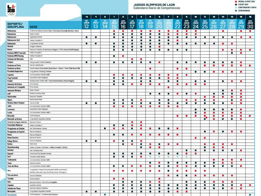 Calendario de los JJ.OO. de Los Ángeles 2028