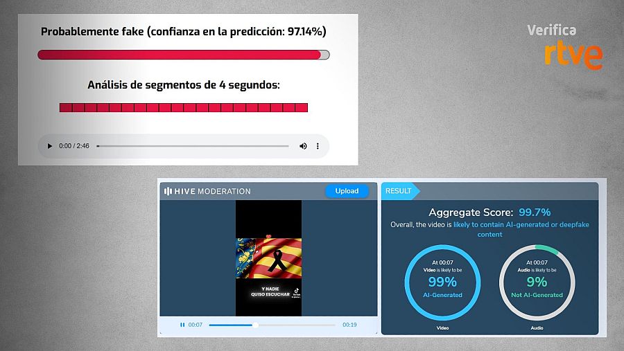 Resultados de las herramientas de IVERES y HIVE