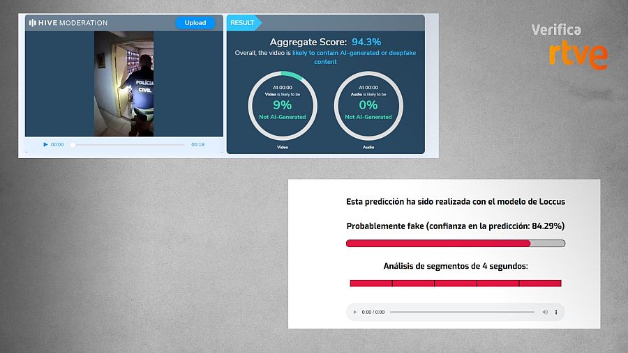 Resultados del análisis de vídeo de Hive y del audio por parte de IVERES