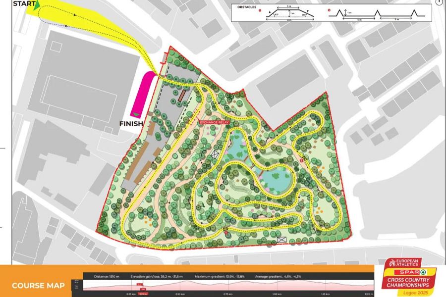 Circuito de cross del Europeo de Lagoa 2025