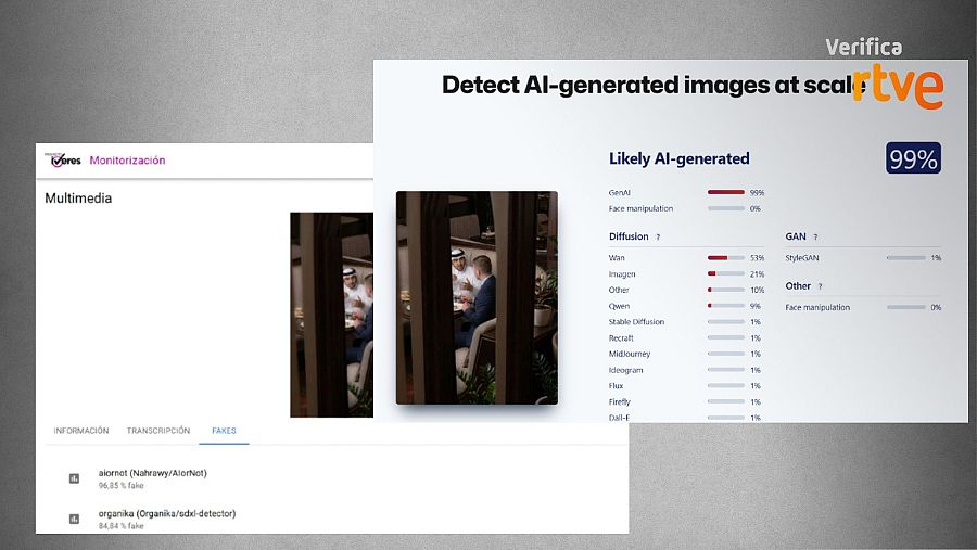 Resultados de las herramientas de verificación sobre el uso de IA en la imagen