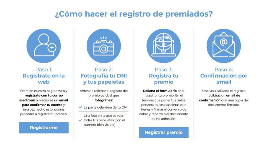 Plataforma web para registrar y cobrar las papeletas premiadas con el Gordo de la Lotería de Navidad
