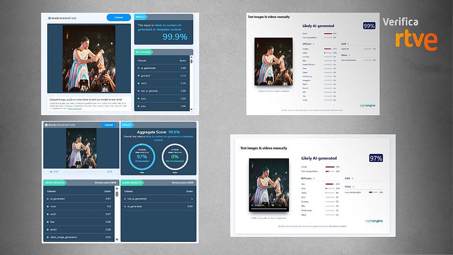 Resultados que ofrecen las herramientas de detección de IA sobre las imágenes