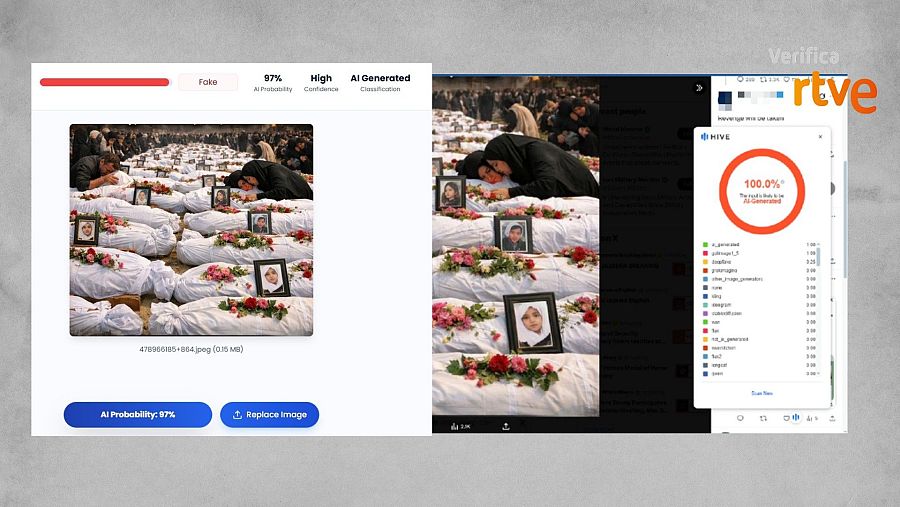 Resultado del análisis de la fotografía con las herramientas Truth Scan y Hive Moderation