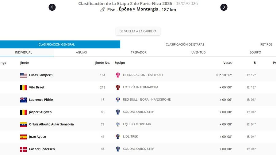 Clasificación de la París Niza 2026 tras la etapa 1
