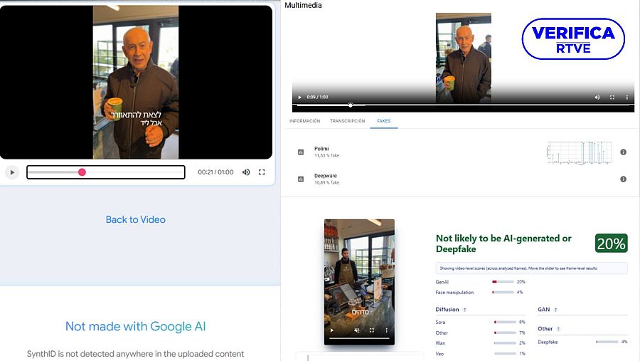 Tres herramientas distintas concluyen que el vídeo no está generado con inteligencia artificial